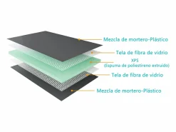 Online Aica Plato de ducha de xps,tablero de aislamiento impermeable,1200x900x40mm Verde