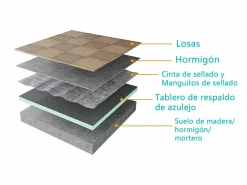Sale Plato de ducha de xps,tablero de aislamiento impermeable,1800x900x40mm Plato De Ducha
