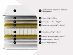 Ysmée Cama articulada eléctrica somier colchón látex 3 zonas 2 x 80 x 200 cm tela gris TIARI