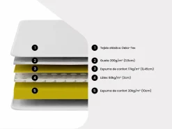 Best Cama eléctrica de relax decorativa somier colchón muelles ensacados 90 x 200 cm Tela Gris RIZALI Cama Articulada