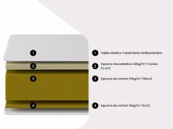 Ysmée Colchón 140 x 190 cm espuma y acogida con memoria de forma 11 zonas esp.22cm DANEVO de YSMÉE
