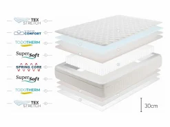 Moonia Colchón Box Spring Premier, 30cm - 140x190 cm