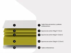 Online NATUREA Colchón de 140 x 190 cm de espuma y tejido de bambú de 23 cm de grosor - ADANA de Blanco