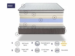 Colchón de epuma SONHO LOIRA VISCO 140x190 cm – Altura 23 cm con 5 cm de vicoelática