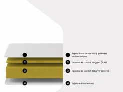 NATUREA Colchón de espuma de 180 x 200 cm con funda de bambú de 25 cm de espesor - BERENDI de