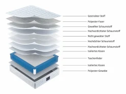 ModernLuxe Colchón de muelles 140x200 cm espuma espesor 25 cm - dureza H3 - funda acolchada de microfibra - Blanco
