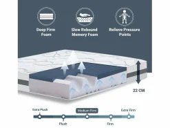 The White Stone Colchón Doble 150 x 220 Memory Foam | Premium Quality | altura 22 cm | Made in Italy