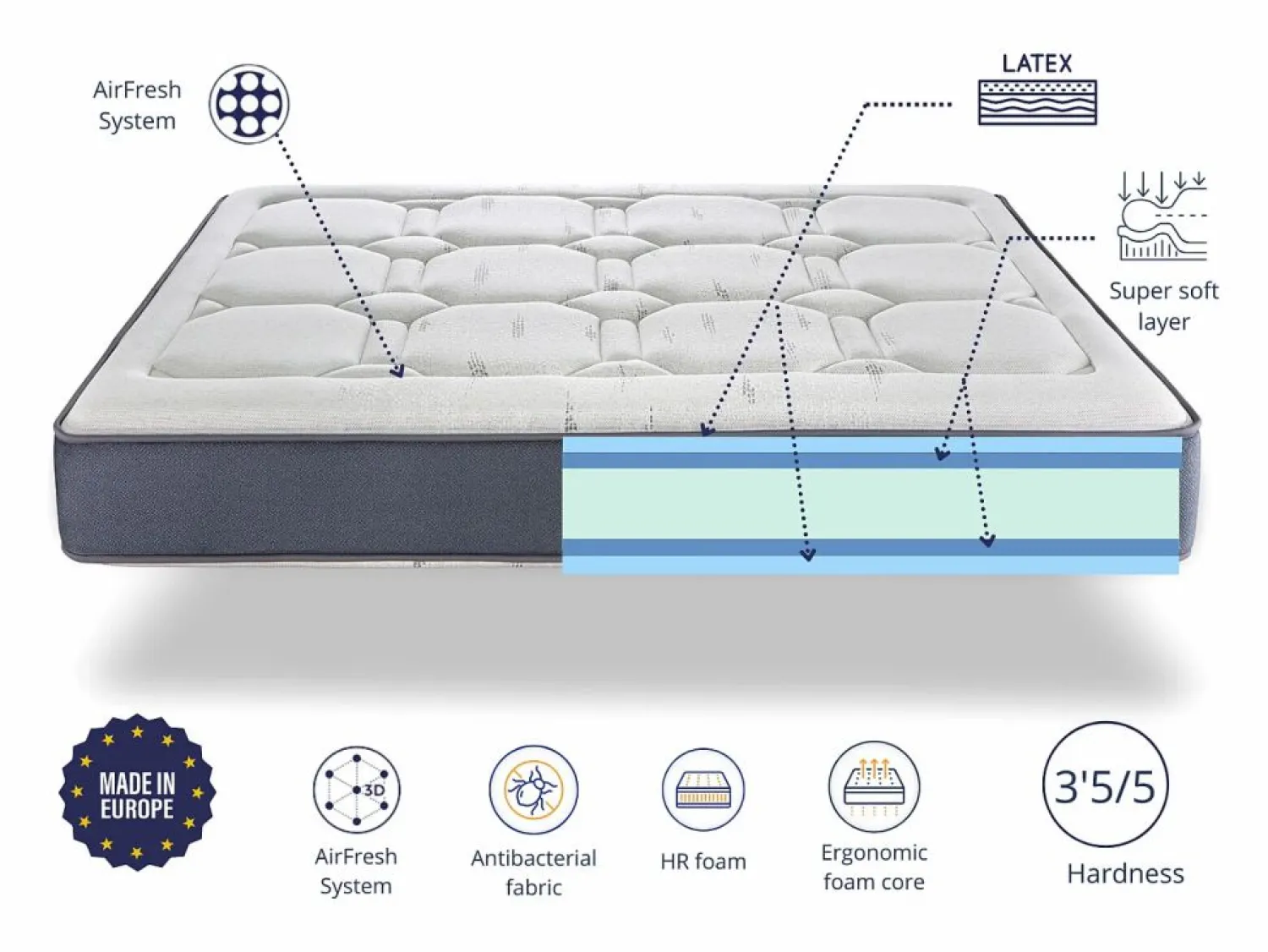 Clearance Shaula Colchón Exclusive de Látex 90x190x26 cm – Núcleo y Acolchado 100% Látex para Máximo Confort y Lujo