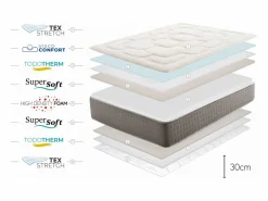Online Moonia Colchón King Max Multizone, 30cm - 140x190 cm