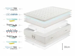 Best Colchón King Premier Spring, Muelles Ensacados - 160x200 cm Colchones - 160X200Cm