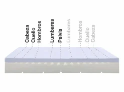 Discount Moonia Colchón Max One ortopédico desenfundable - 90x190 cm