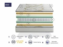 New Colchón muelle enacado SONHO ODISEO SPRING LATEX 90x200 cm – Altura 31 cm con 2 cm de látex a cada lado