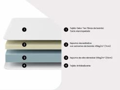 Clearance Colchón natural memoria de forma y bambÃº 80x200 cm PARURE Colchón Relax|Colchón Espuma