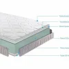 Outlet Colchón Noah Becquer viscoelástica Premium 50kg/m³ 105x190 cm
