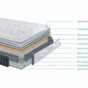 Colchón Noah Hybrid Confort Viscoelástica Premium 105x190 cm
