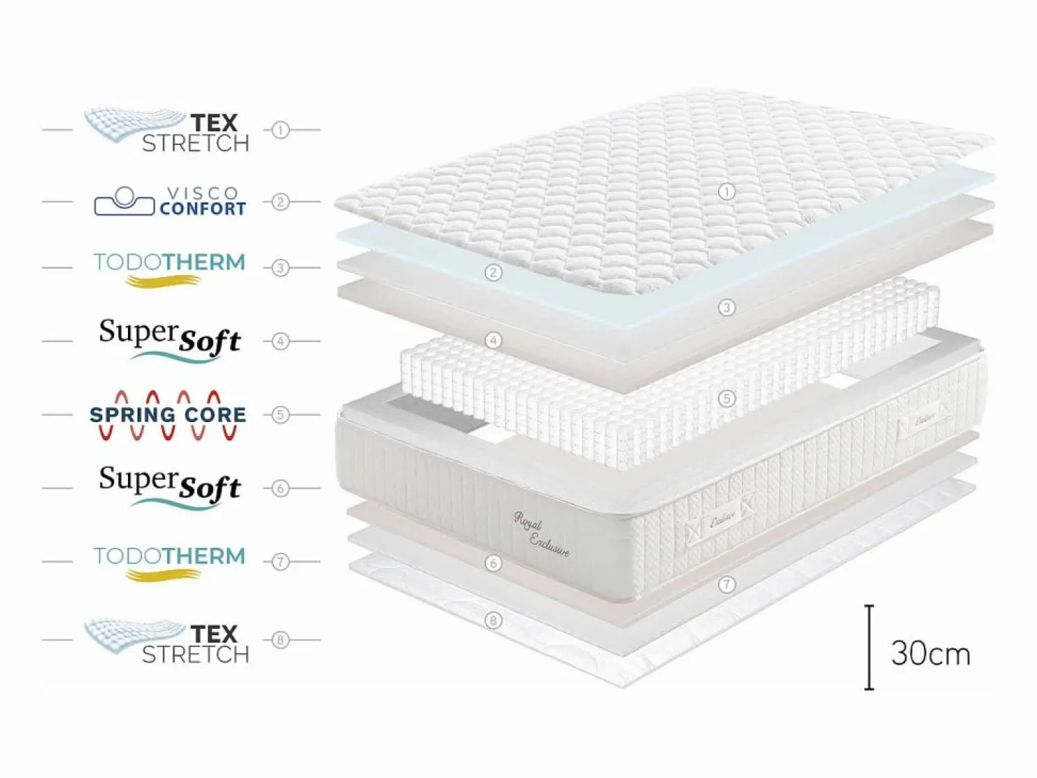 Sale Colchón Royal Exclusive Ressorts ensachés, 30cm - 180x200 cm Colchones - 180X200Cm