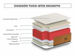 Eccox Colchón Viscoelástico. Deluxe 135x200 Especial Sobrepeso Altura 25cm ±2