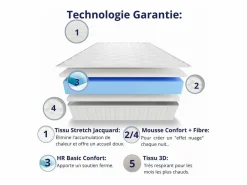 Dagostino Home Colchón Viscoelástico 160x200 Especial Cama Principal, Todos los Tamaños | Altura 30cm