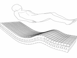 Hausbed Colchón 90X190 | Häusbed | Colchón Geriátrico Viscodensity | Altura 15cm| Núcleo HR Air Alta Densidad | Antiescaras Desenfundable | Firmeza Media Alta