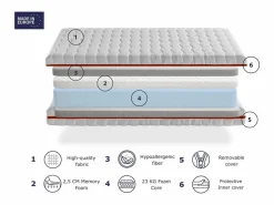 Outlet Colchón 90X190 CAMA INFANTIL Altura 18 CM GEA VISCO Viscoelástica,desenfundable, ideal para camas nido y tipo Montessori Colchones - 90X190Cm