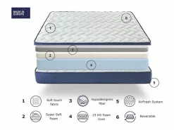 Hot Colchon de espuma 140X190 DARIEL, Altura 22 CM, Adaptable, firmeza media y transpirable