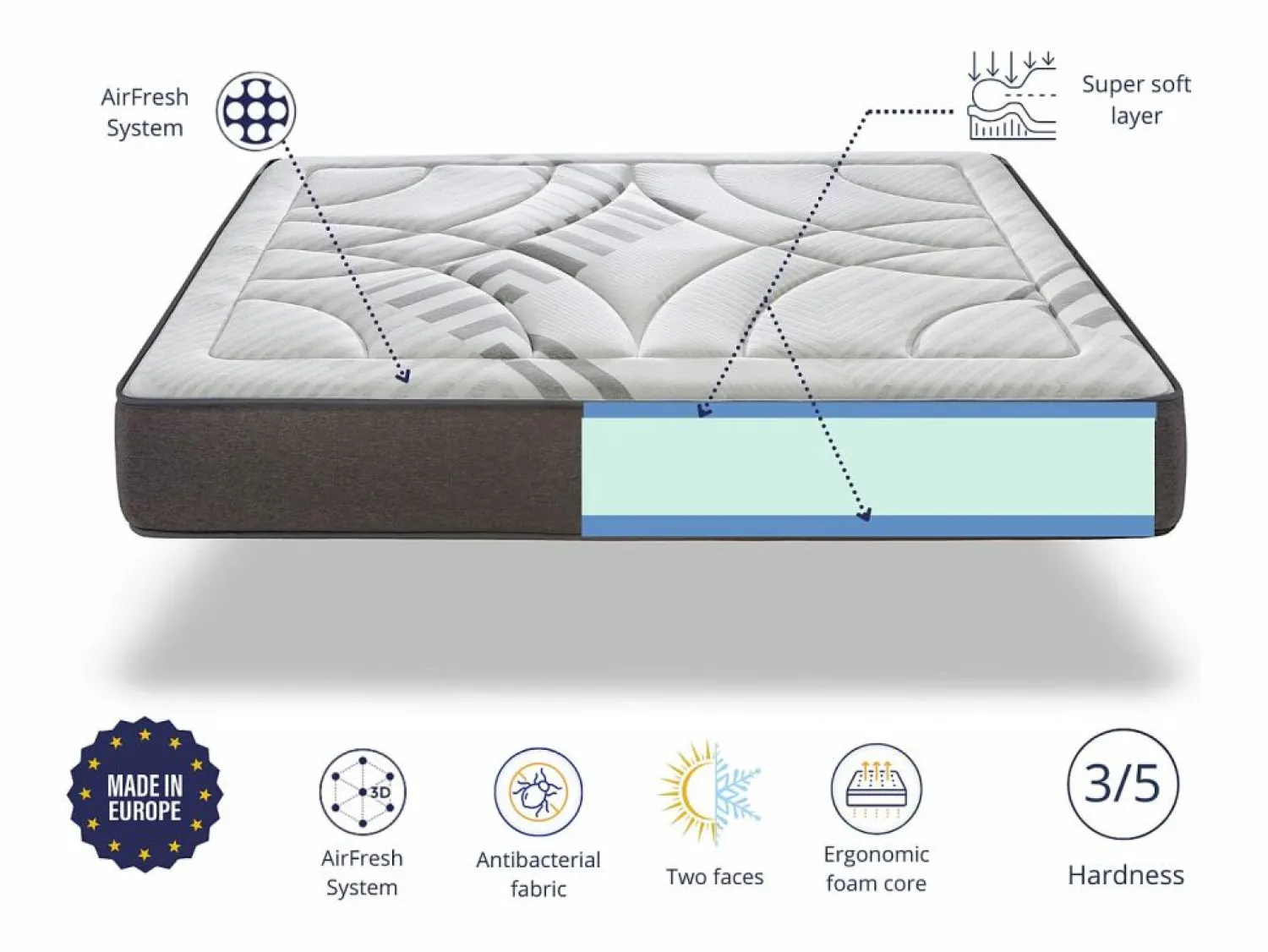 Hot Colchon Espuma 180X200 AIRSYSTEM DREAM, Altura 30 CM, Espuma HR, Firmeza media Colchones - 180X200Cm