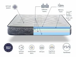 Best Dormissimo Colchon 140X190 INFINITY FOAM – Altura 29 cm | Viscoelástico Multicapa | Ergonómico | Firmeza Media | Transpirable y Antibacteriano