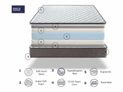 Colchon 120X190 LOIRA, Altura 23 CM, Espuma Adaptable, Ergonómico. Firmeza Equilibrada
