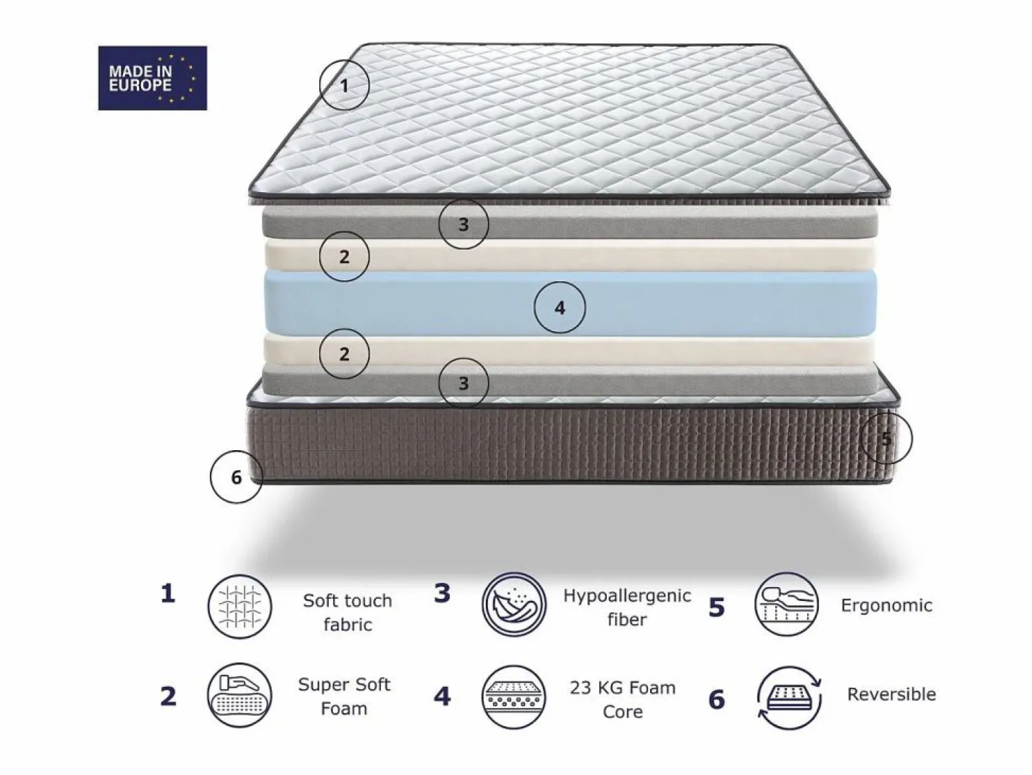 Colchon 120X190 LOIRA, Altura 23 CM, Espuma Adaptable, Ergonómico. Firmeza Equilibrada