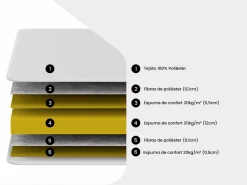 Clearance Conjunto de canapé abatible colchón de espuma - 120 x 200 cm - DANAE II de YSMÉE Conjunto Colchón Y Somier