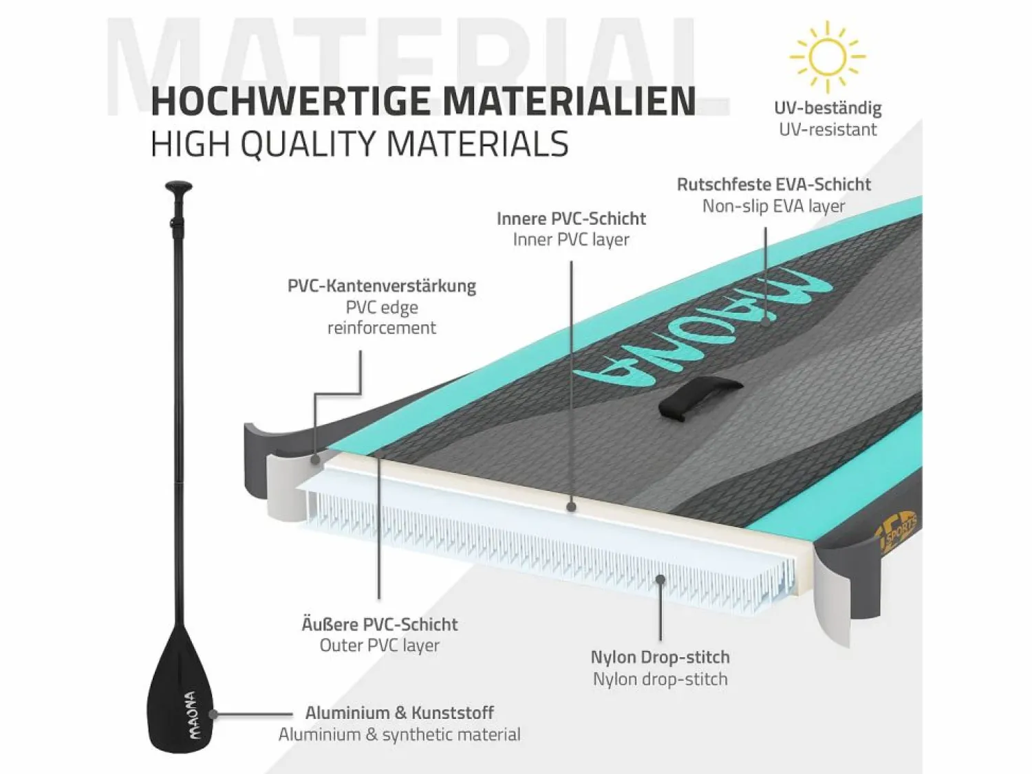ECD Germany Tabla hinchable de paddle surf SUP Maona 308 x 78 x 10 cm de PVC turquesa hasta 120kg con bomba de aire, bolsa de transporte y accesorios
