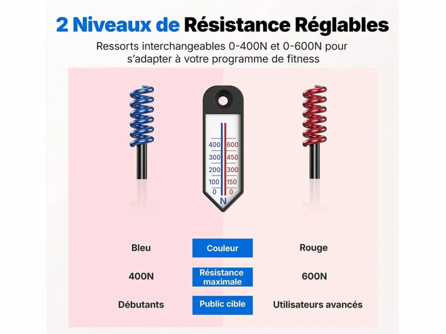 MERACH Entrenador de Piernas 2 en 1 , Ángulo Ajustable, LED, Pantalla de Doble Escala, Indicador de Presión, 2 Niveles de Resistencia, Portátil, Rosa