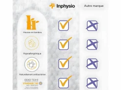 Inphysio Funda de Almohada en Bambú para Almohada Cervical CONFORT PLUS - 54x33x10