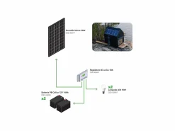 Outlet Kit Fotovoltaico Autónomo 50W - Kit con panel solar, regulador de carga, bombillas y accesorios de instalación Energía Solar