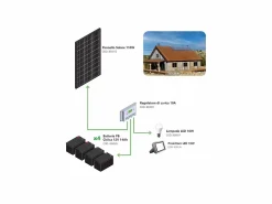 Clearance Kit Fotovoltaico Autónomo 110W - Kit con panel solar, controlador de carga, proyector y accesorios de instalación Energía Solar