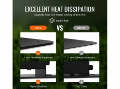 Clearance Lámpara de Crecimiento LED SucceBuy 150 W, Espectro Completo de Intensidad Variable, Diodos Samsung para Plantas de Interior, Vegetación, Floración, Invernadero Invernadero De Jardín