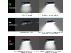 Lumisky Lámpara solar de pared con sensor 200LM DERBY