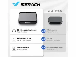 MERACH Mini plataforma vibratoria para pérdida de peso y moldeado, 1-99 niveles, 9 programas, control automático o manual, gimnasia pasiva