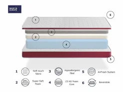Sale Pack colchón de Epuma 90x190 cm DOGO SONHO con Sábana Protectora y Almohada