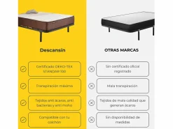 Pack Colchón Descansin + Somier con patas 135x180 | Ideal para Personas con Dolores de Espalda | Alta Firmeza | Silencioso