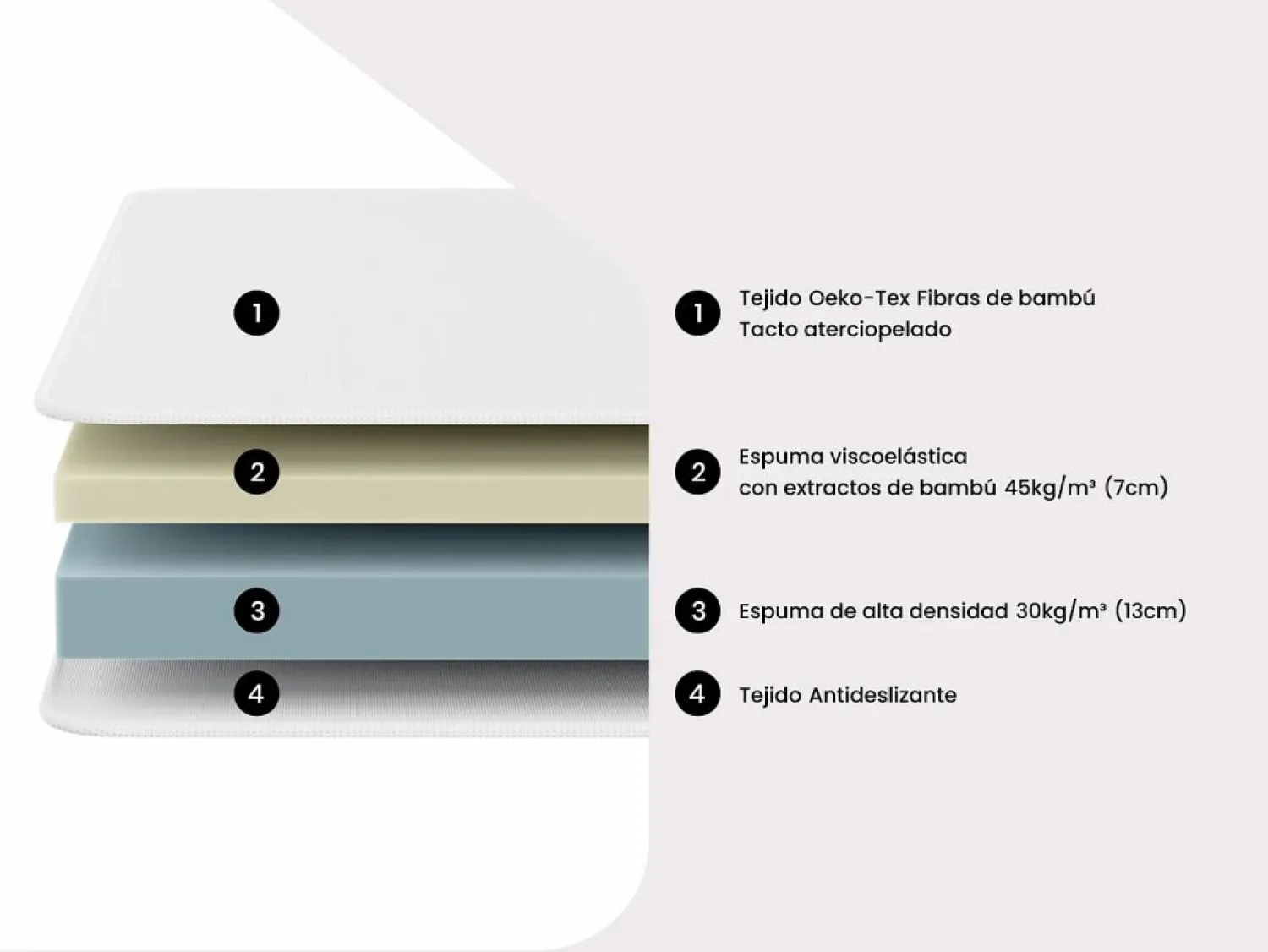 Discount NATUREA Relajación láminas terminales memoria DAMYSOS 2x80x200 Blanco