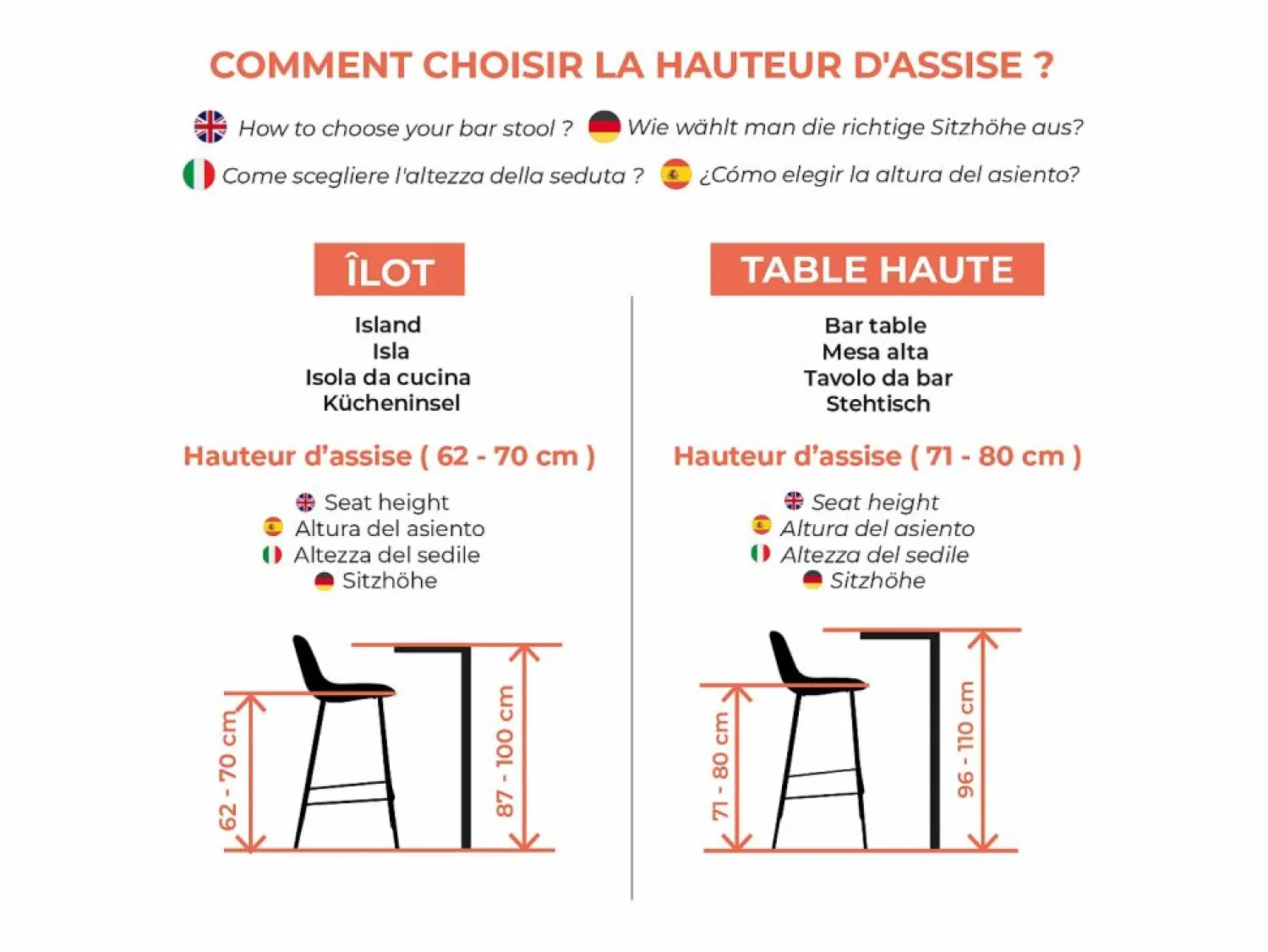 Clearance Rendez-Vous Déco Set de 2 taburetes para isla de cocina de plástico 65,5 cm - Yoshi Negro