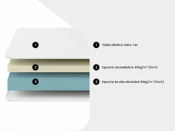 Ysmée Somier articulado eléctrico 2x65 plots - 2 x 80 x 200 cm - gris - NALU de YSMÉE