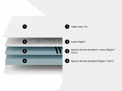 Sale Somier de láminas colchón 7 zonas de espuma 90x200cm STELO Conjunto Colchón Y Somier