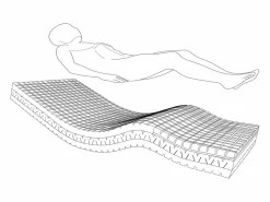 Clearance Hausbed Somier Ergonomic 5 Planos Diferentes De Articulación 105X190 Häusbed