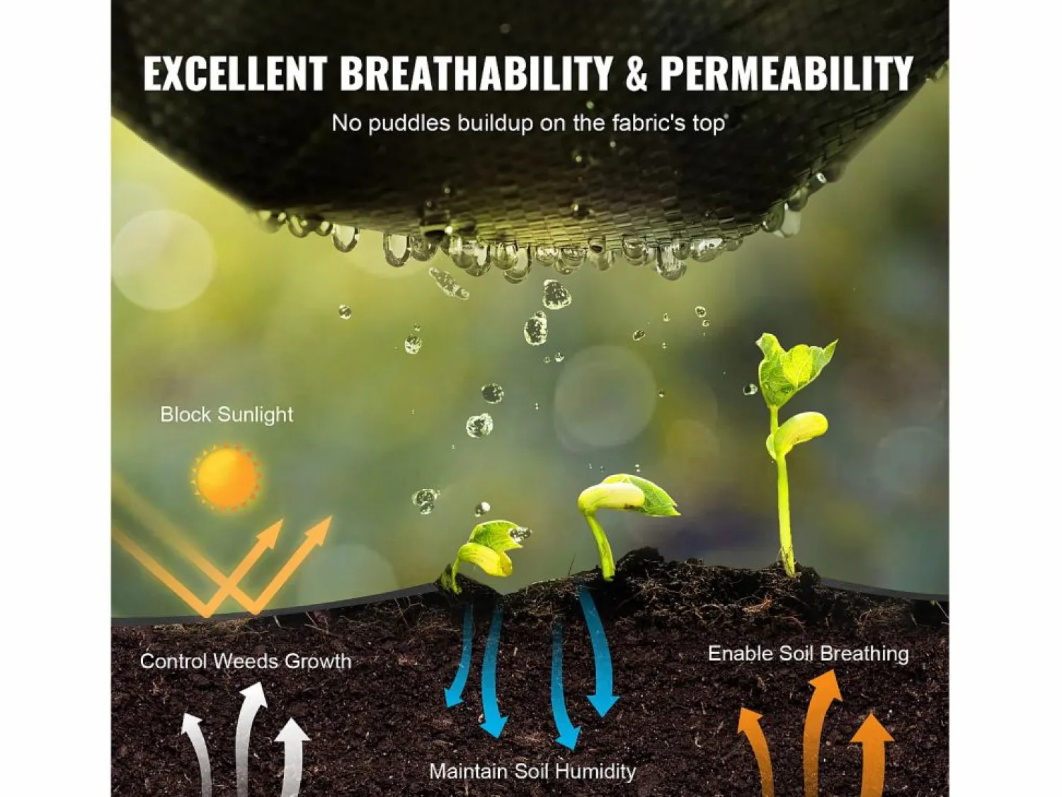 Clearance Tela protectora contra malezas SucceBuy de 1,2 x 15,2 m, resistente, de polipropileno tejido, 110 V, para jardín Negro