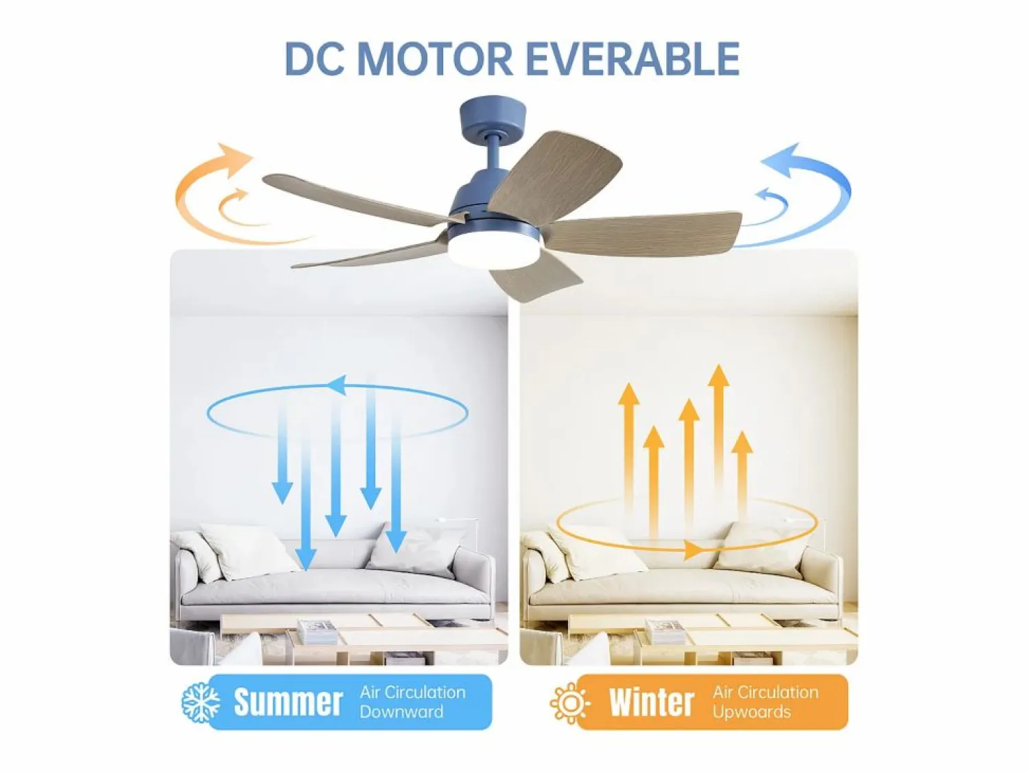 Ventilador de techo 42" con luz LED 22W, 5 aspas de ABS, control remoto, , para dormitorio, sala, comedor y oficina (106,6x106,6x46,5cm) Azul
