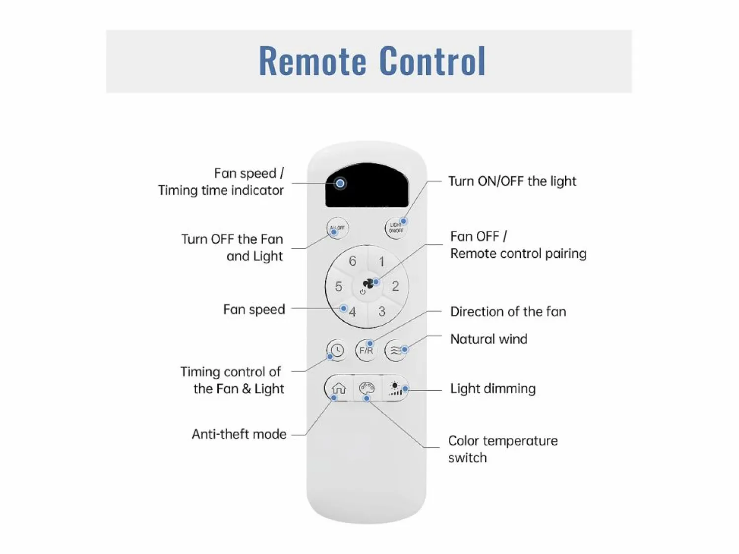 Ventilador de techo 42" con luz LED 22W, 5 aspas de ABS, control remoto, , para dormitorio, sala, comedor y oficina (106,6x106,6x46,5cm) Azul