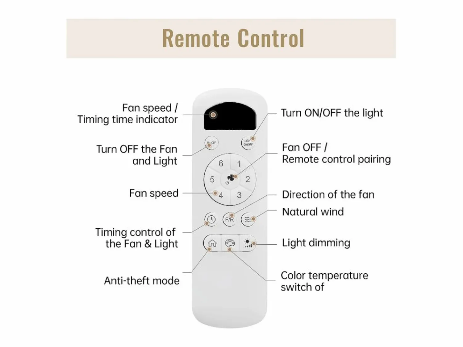Ventilador de techo 46" con luces, 3 aspas de ABS, motor CC 6 velocidades, control remoto, para dormitorio, sala y oficina (116,8x116,8x54cm)