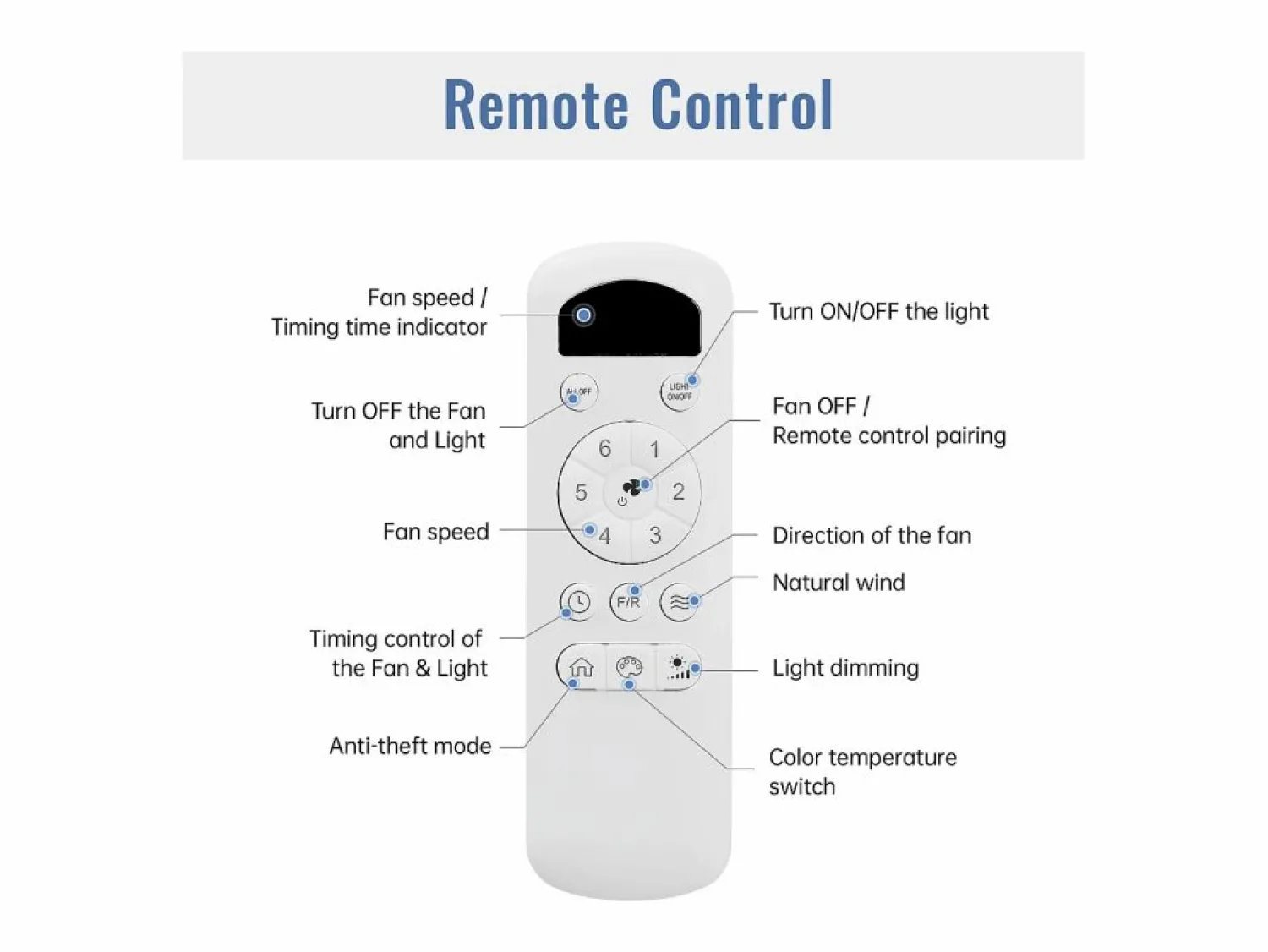 Outlet Ventilador de techo oscuro de 42 pulgadas - Ventilador de techo con luz LED y 5 aspas de ABS - para dormitorio y sala de estar Azul